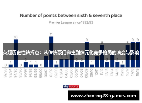 英超历史性转折点:从传统豪门霸主到多元化竞争格局的演变与影响 英超历史性转折点:从传统豪门霸主到多元化竞争格局的演变与影响