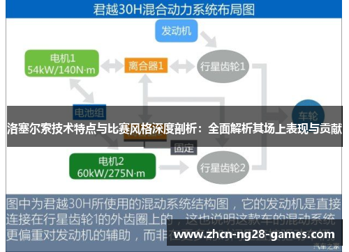 洛塞尔索技术特点与比赛风格深度剖析:全面解析其场上表现与贡献 洛塞尔索技术特点与比赛风格深度剖析:全面解析其场上表现与贡献