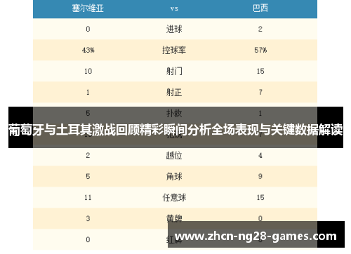 葡萄牙与土耳其激战回顾精彩瞬间分析全场表现与关键数据解读 葡萄牙与土耳其激战回顾精彩瞬间分析全场表现与关键数据解读